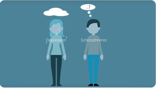 Disability highest for schizophrenia and personality disorders