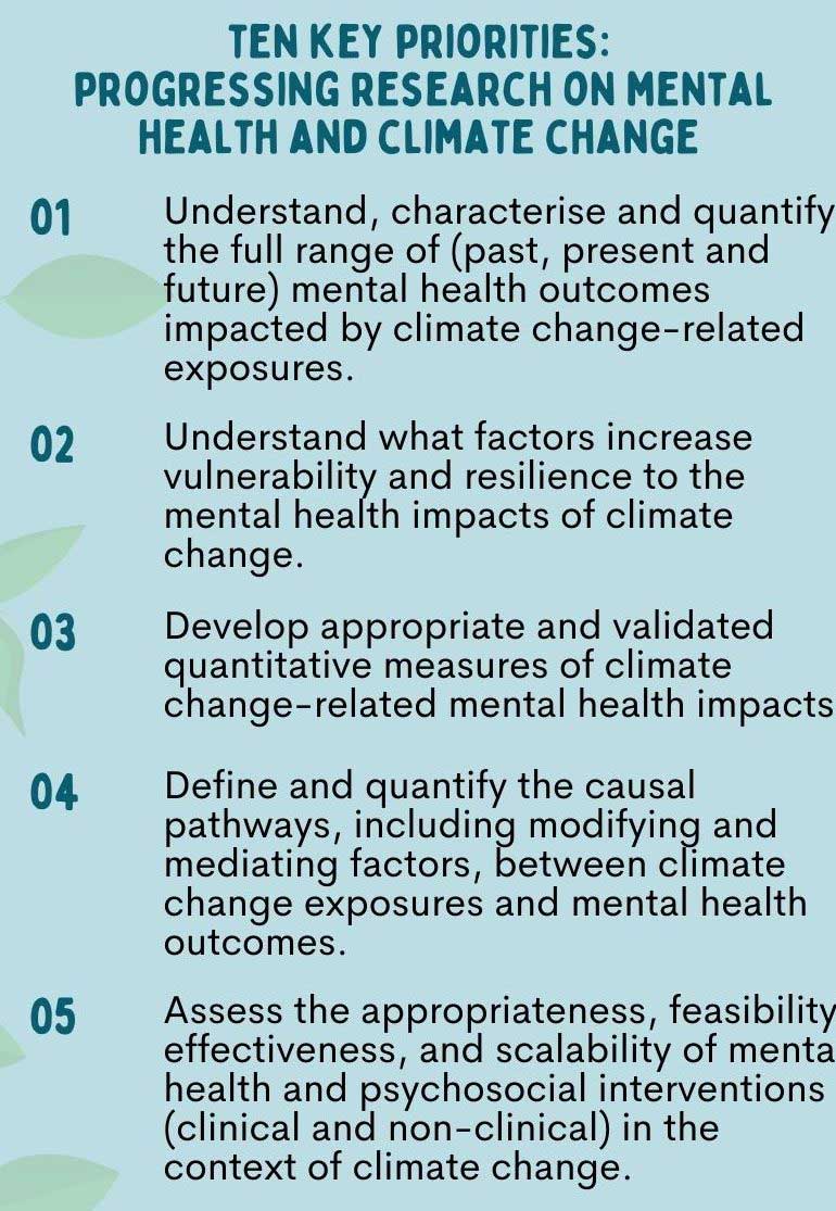 Proposing ten global priorities for climate change and mental health research